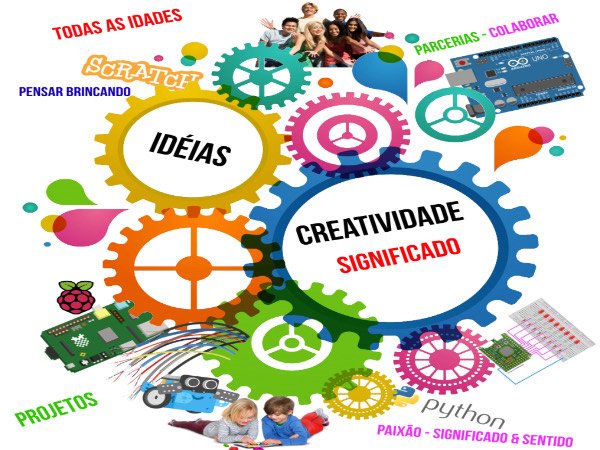 Projeto interdisciplinar com abordagem STEAM